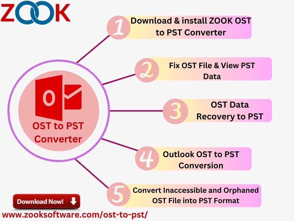Download OST to Outlook PST Converter