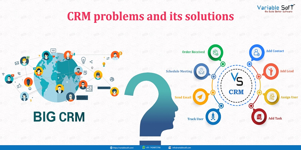 Get The Best Sales CRM software india