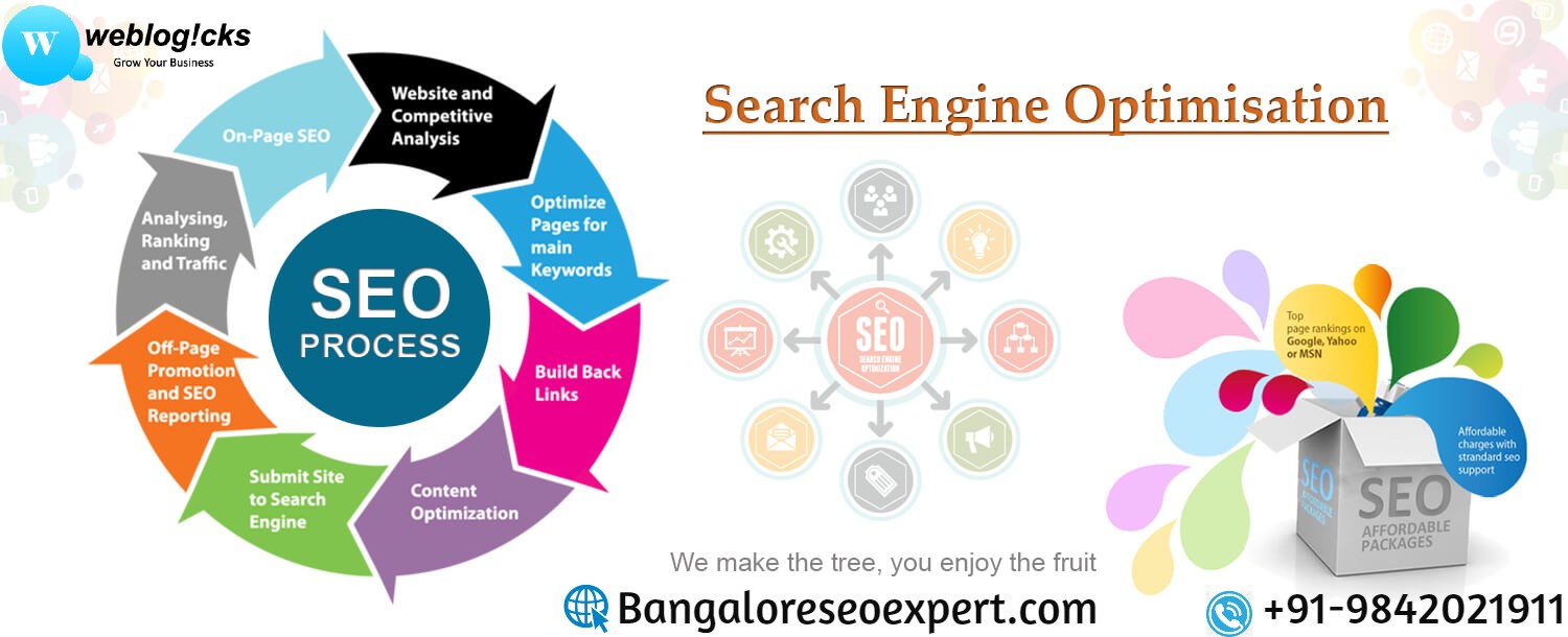 SEO Expert In Bangalore - 9600121256 - Sathees SEO